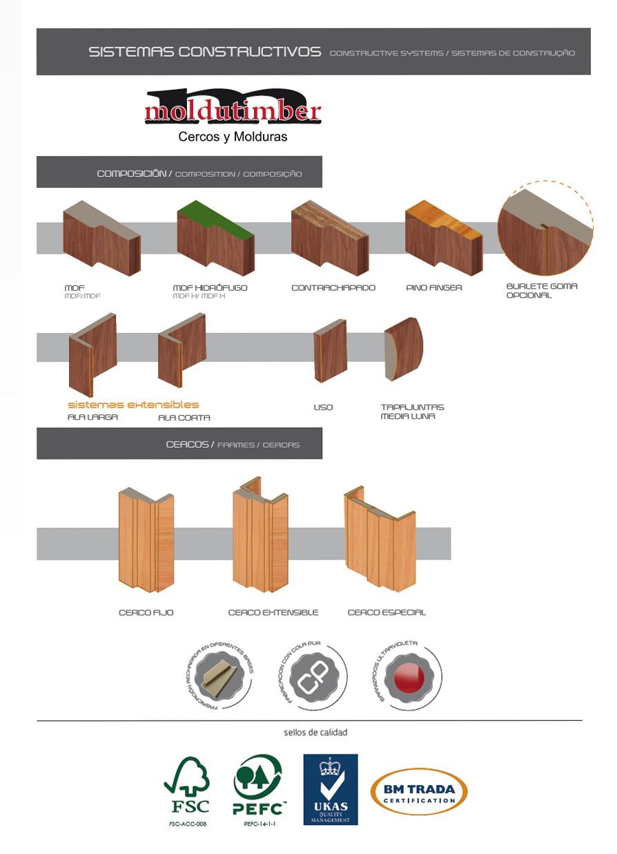 Sistemas Constructivos Sci Suministros Catalogo De Puertas